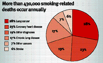 Top Six Things Congress would do if they Cared if we are Healthy