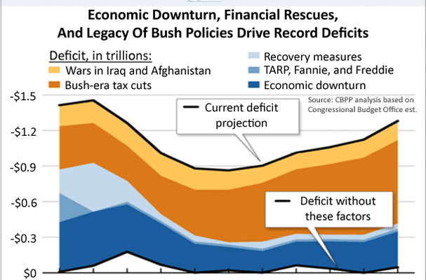 A Story More Important than Debt Limit Kabuki