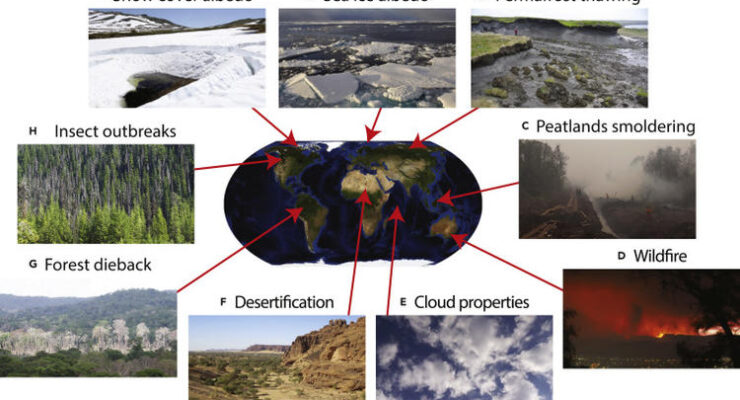 Do we Have Until 2050 to become Carbon Neutral? What if 27 Climate Feedback Loops are Working together to Shorten our Deadline?