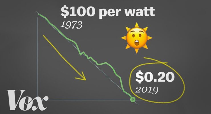 Price Drops for Clean Technologies could become a Game Changer for Green Energy Transition