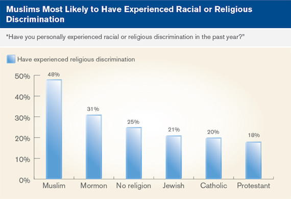 The Sterling Racism Scandal: What about Associating with Muslim People?