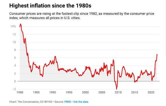 Why spending $2 trillion on child care, health care and fighting climate change won’t make inflation any worse than it already is