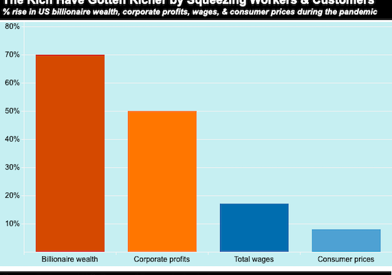 The Year in Inequality in 10 Charts: Our Economic and Racial Divides grew Wider in 2021