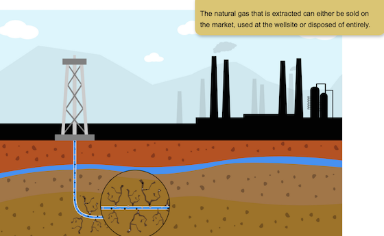 Scorching the Earth:  When Big Oil and Gas Flare, the Methane traps 80x as Much Heat as C02