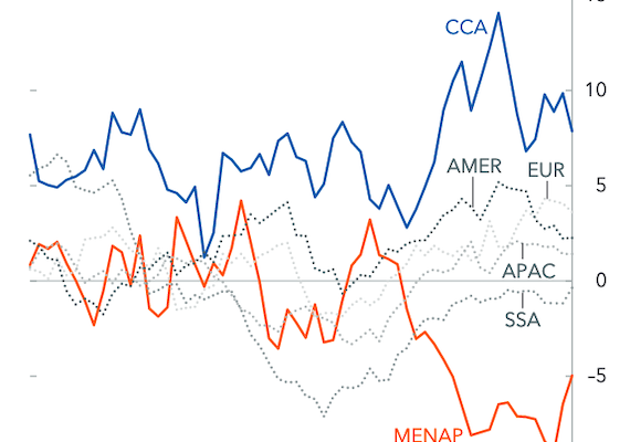 Climate Crisis: Middle East is Heating up Twice as Fast as Global Average